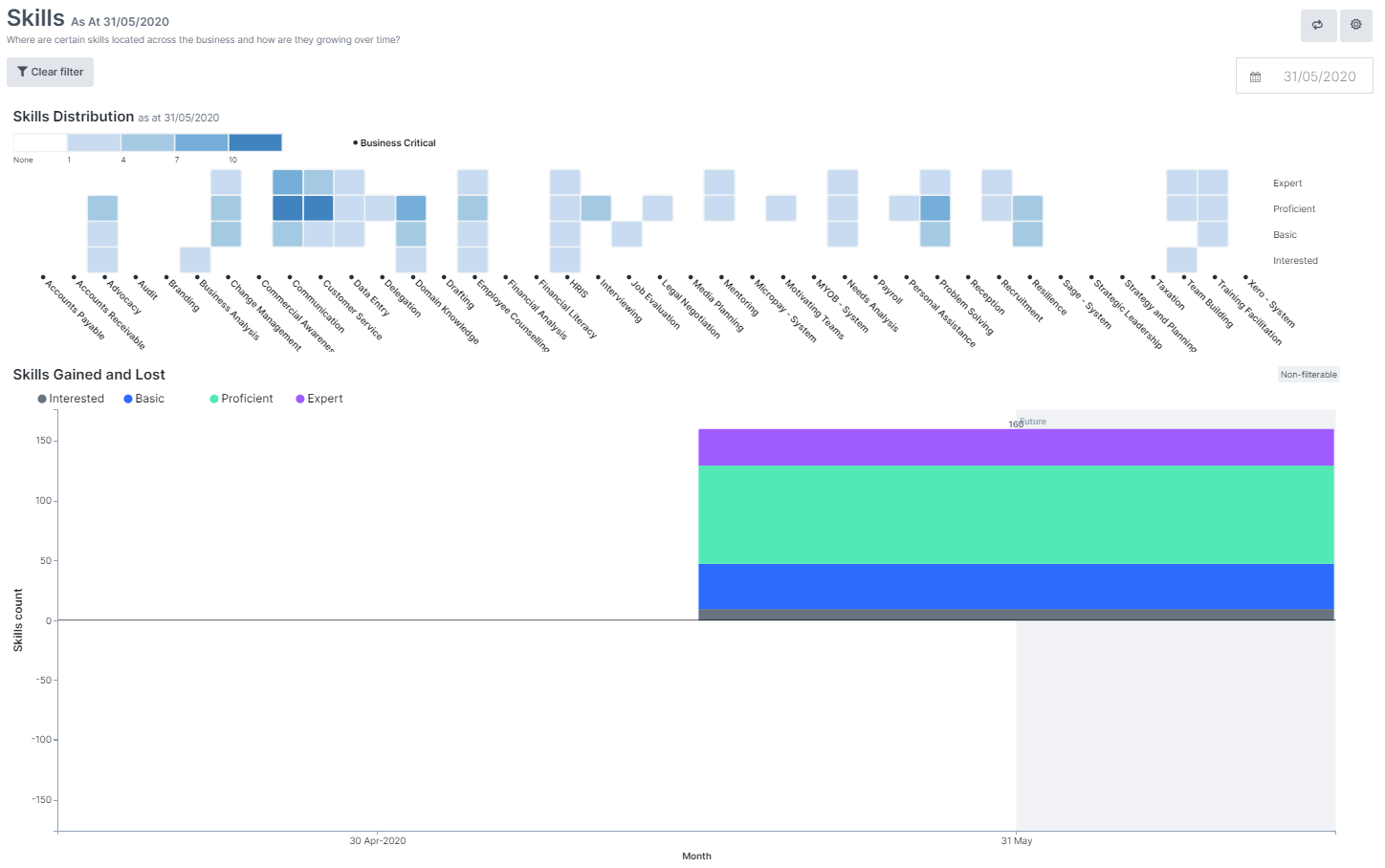 Skills_Analytics.PNG