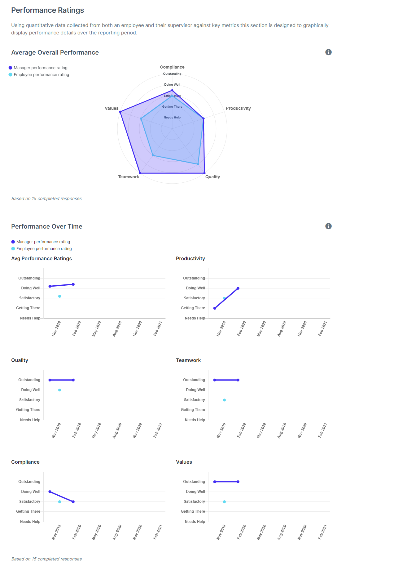 performance-report-card-elements-intellihr-support-portal