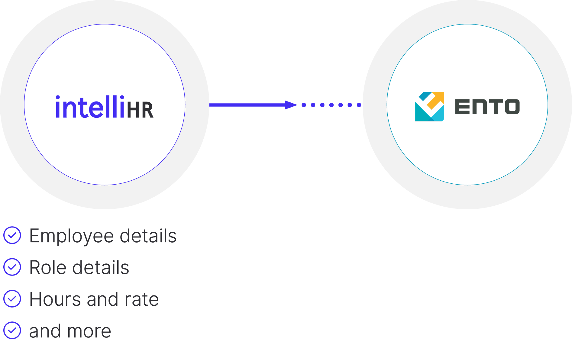 0773_IHR_intelliHR_Integrations_ento-2.png