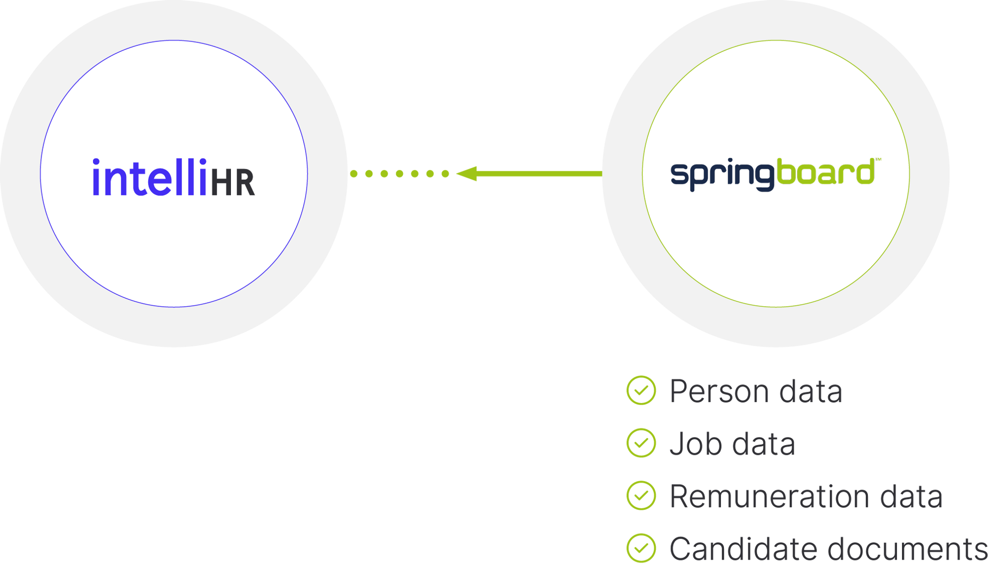0773_IHR_intelliHR_Integrations_Springboard-2.png