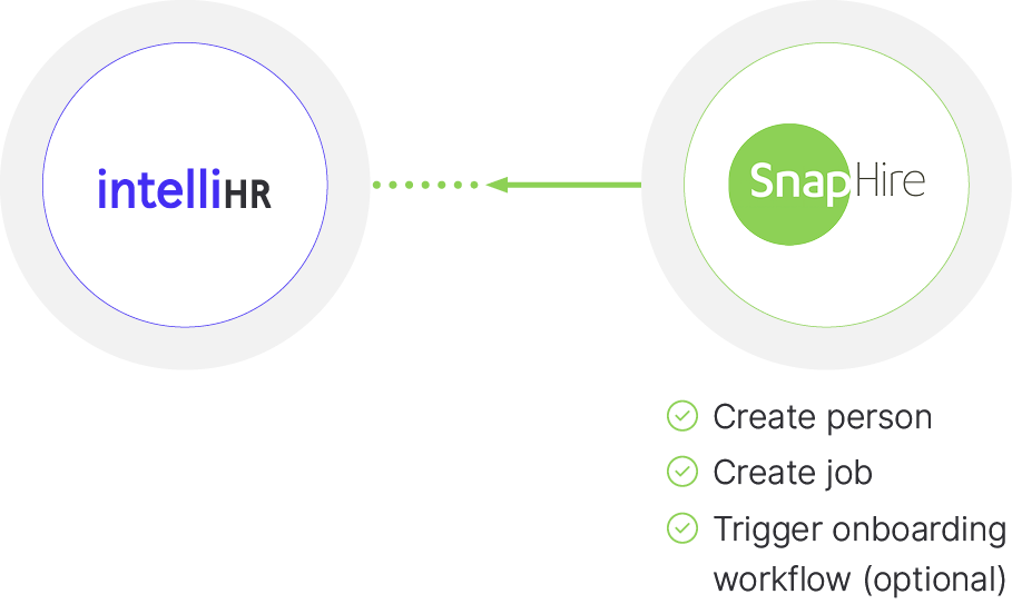 0773_IHR_intelliHR_Integrations_Snaphire-2__1_.png