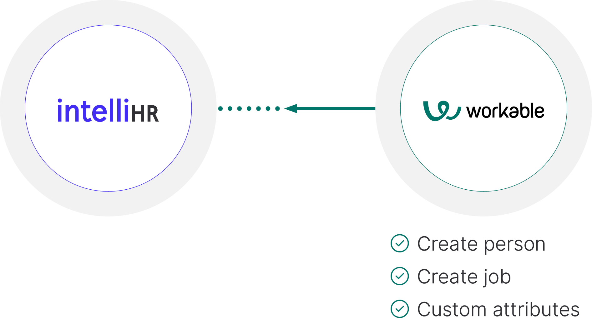 0773_IHR_intelliHR_Integrations_Workable_2.png